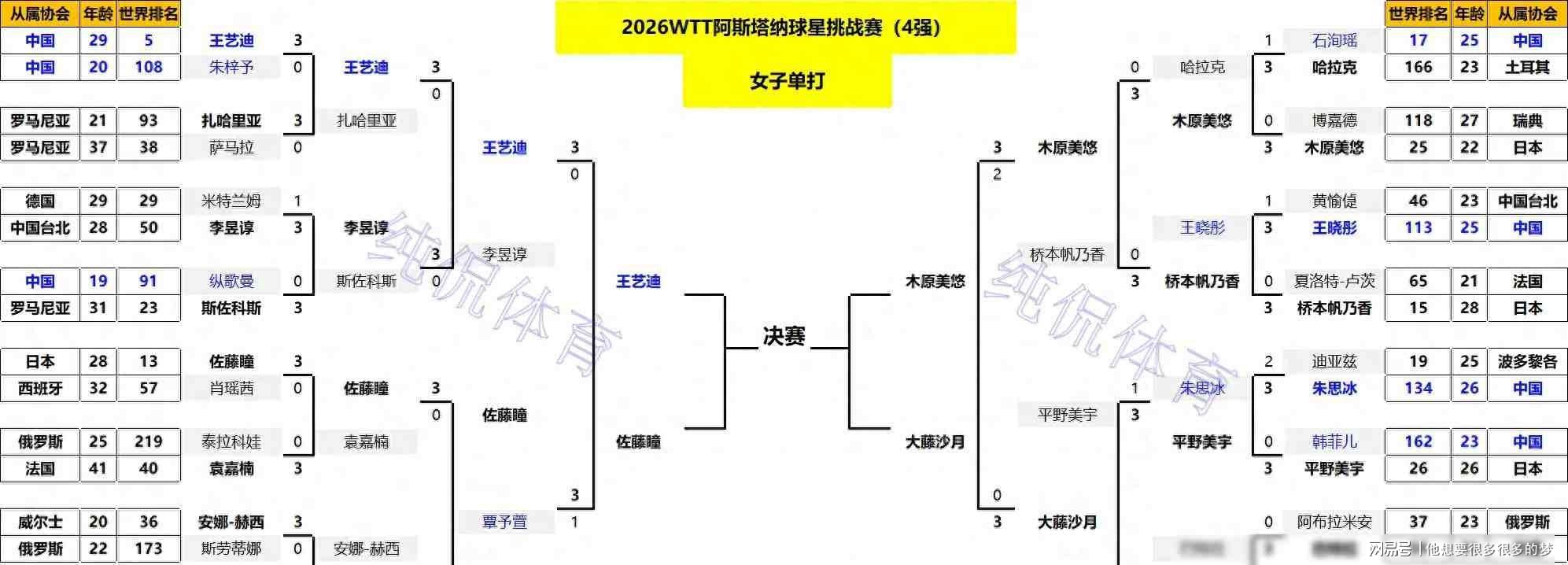 中超第25轮 北京国安客场大连英博斯帕吉奇 海港客战深圳克劳德 还能上场吗