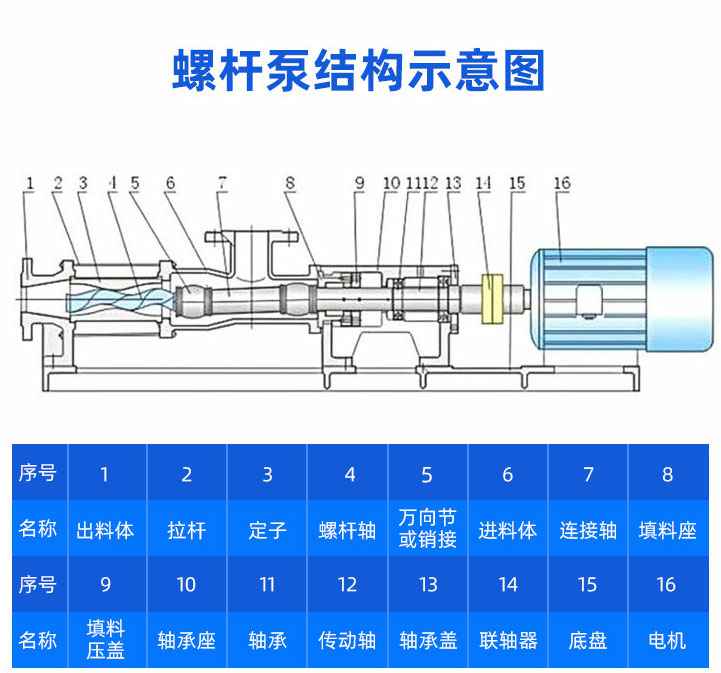 GF型不锈钢世界杯官网结构图纸